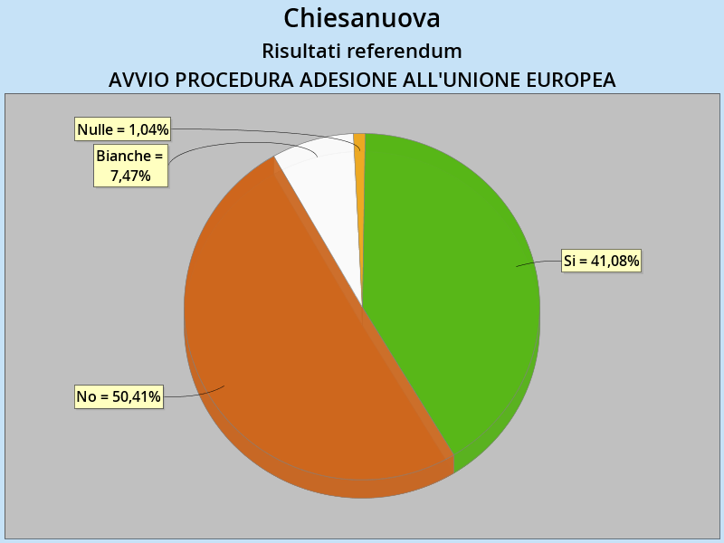 eu_chiesanuova