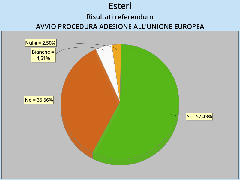 eu_esteri