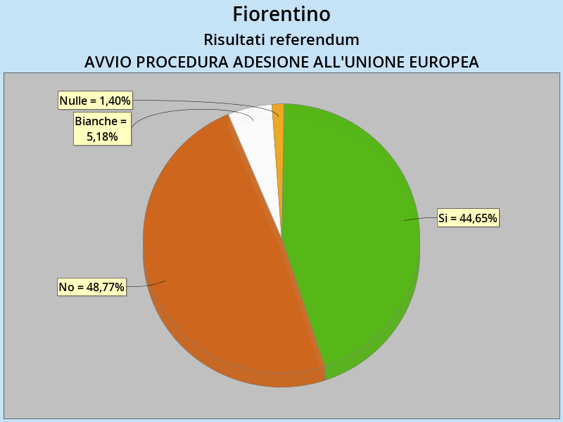 eu_fiorentino