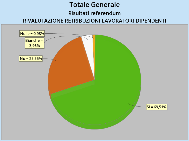 gen_retribuzioni