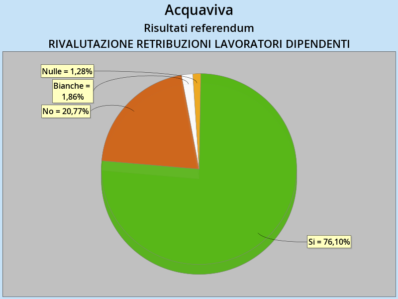 retribuzioni_acquaviva