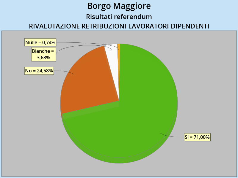 retribuzioni_borgo