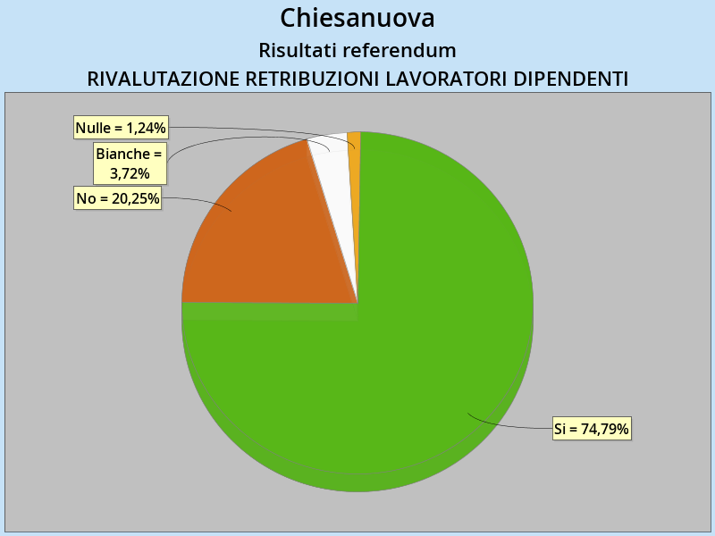 retribuzioni_chiesanuova