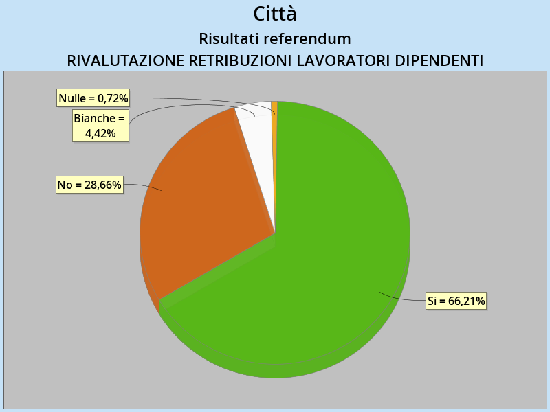 retribuzioni_citt