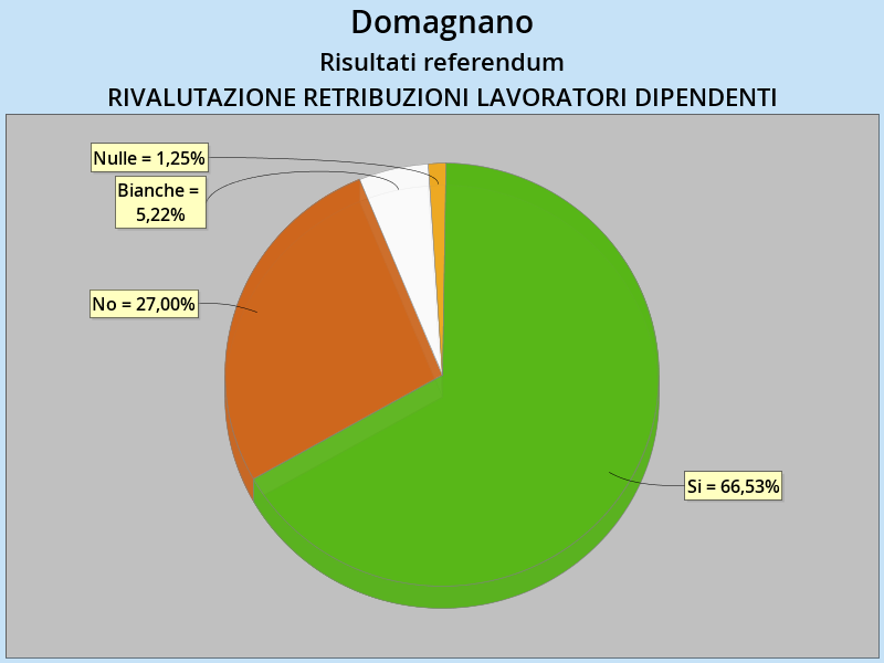 retribuzioni_domagnano
