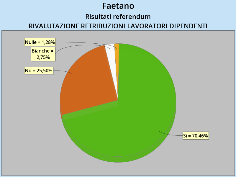 retribuzioni_faetano