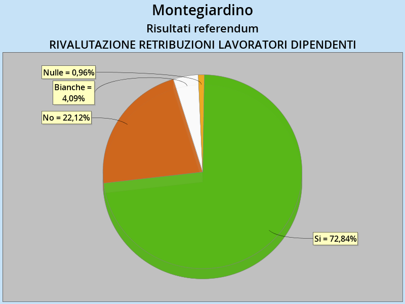 retribuzioni_montegiardino