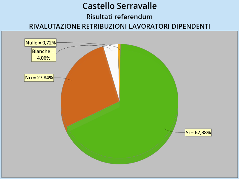 retribuzioni_serravalle