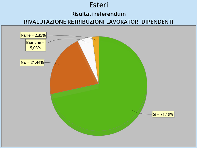 retribuzioni_esteri