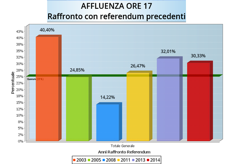 af_gen-17-referendum2014