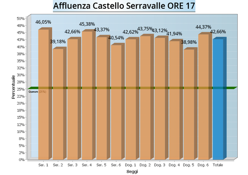 graf-af_serravalle-17-2014