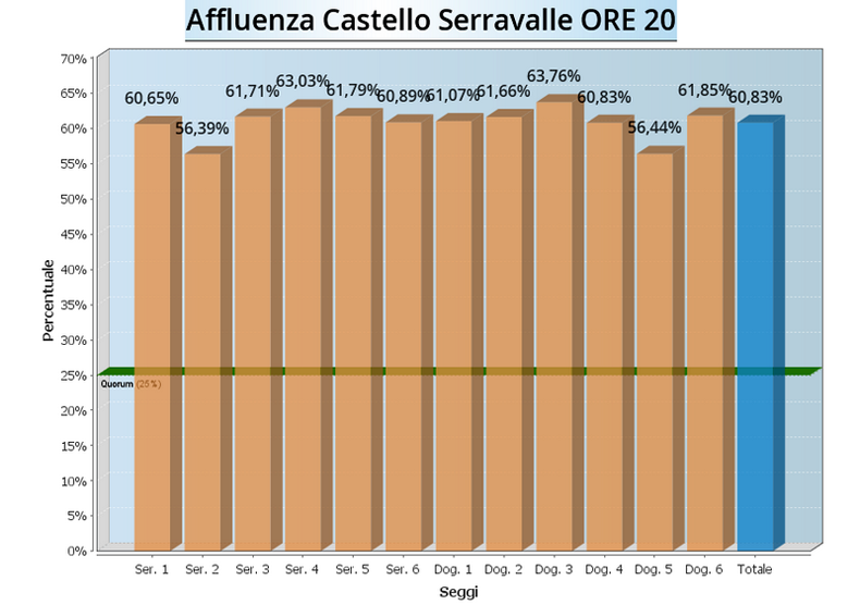 graf-af_serravalle-20-2014