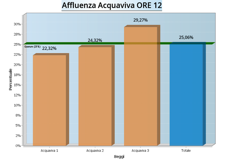 graf-af_acquaviva-12-2014