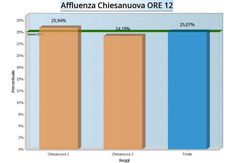 graf-af_chiesanuova-12-2014