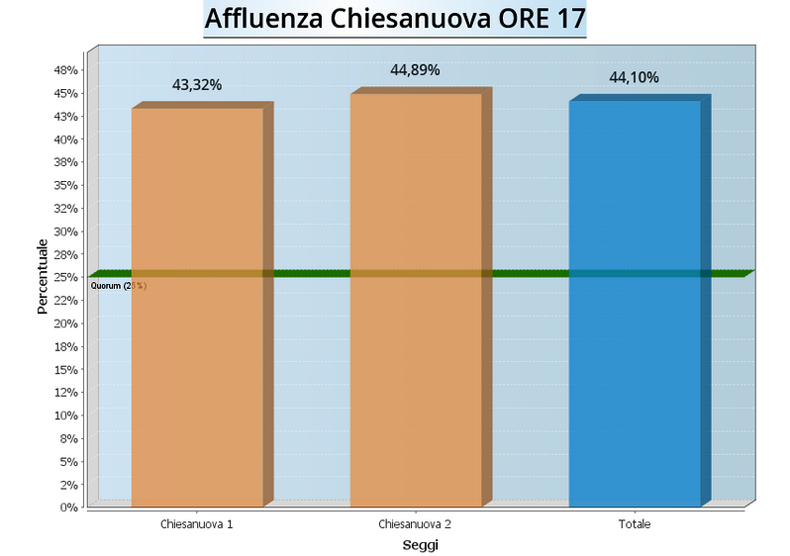 graf-af_chiesanuova-17-2014