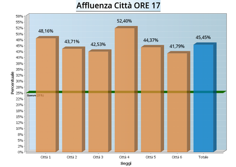 graf-af_citta-17-2014