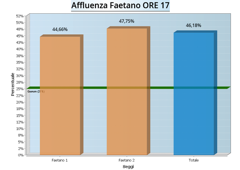 graf-af_faetano-17-2014