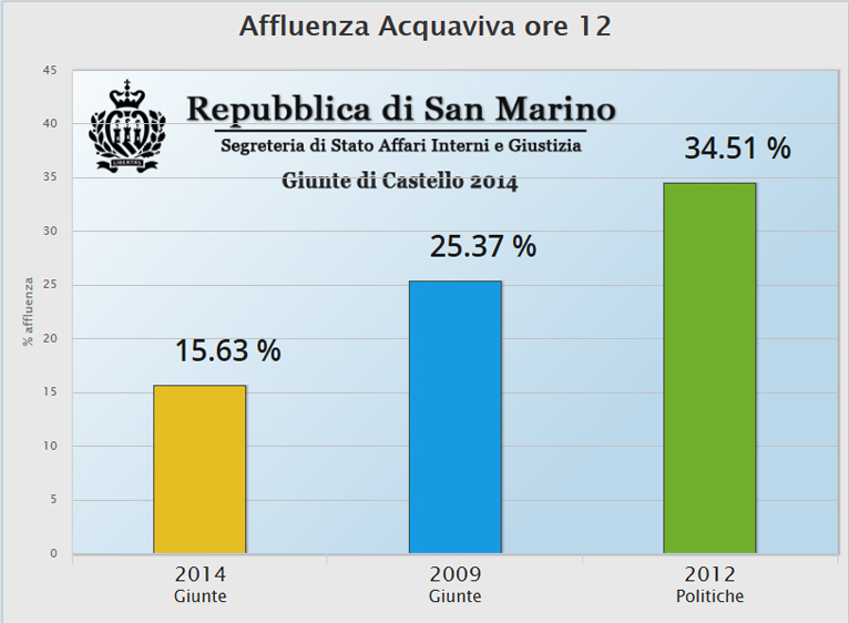 aff-acquaviva-ore12-2014