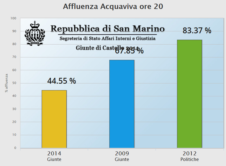 aff-acquaviva-ore20-2014