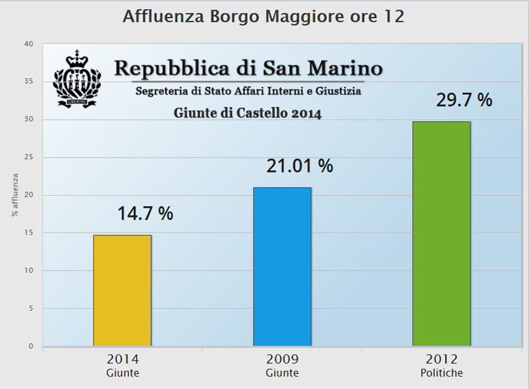 aff-borgo-ore12-2014