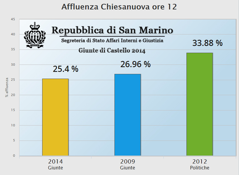 aff-chiesanuova-ore12-2014