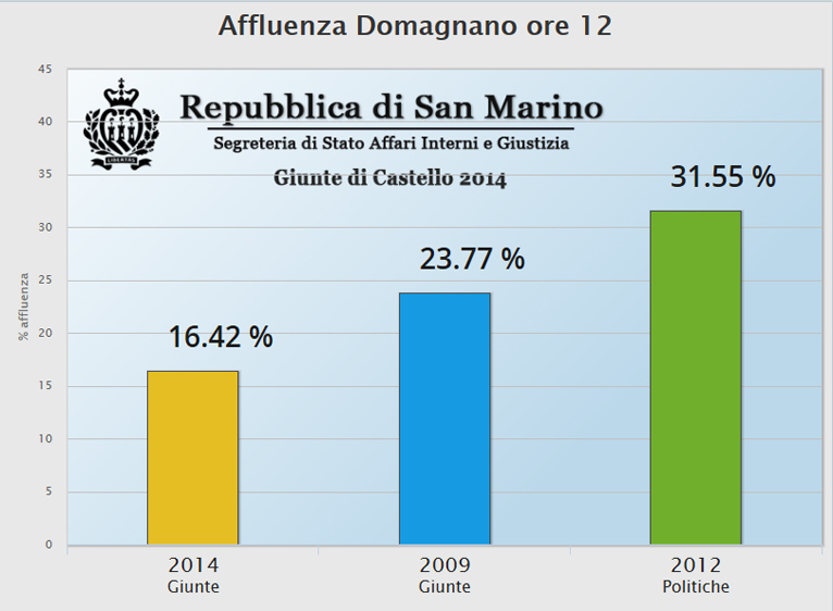 aff-domagnano-ore12-2014