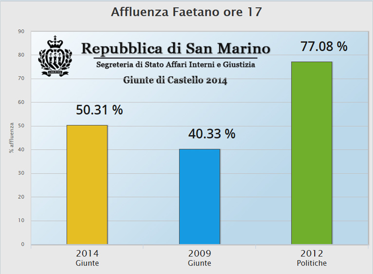 aff-faetano-ore17-2014