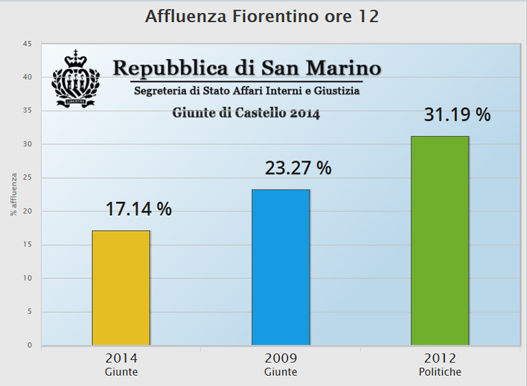 aff-fiorentino-ore12-2014