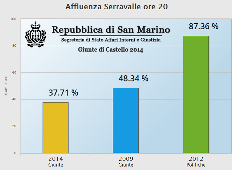 aff-serravalle-ore20-2014